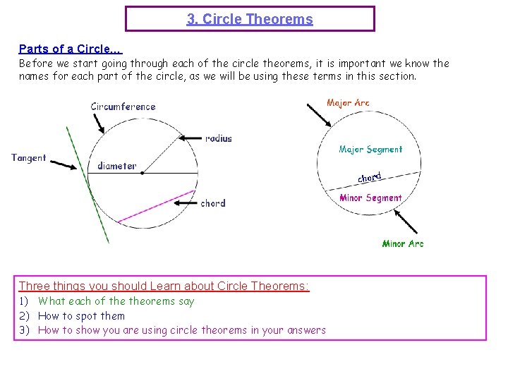 3. Circle Theorems Parts of a Circle… Before we start going through each of