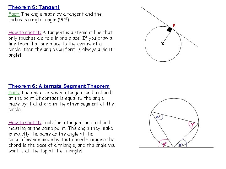 Theorem 5: Tangent Fact: The angle made by a tangent and the radius is