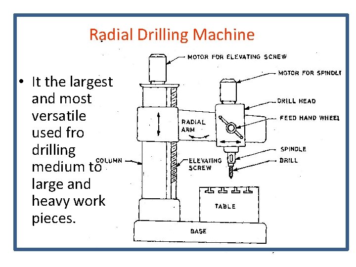Radial Drilling Machine • It the largest and most versatile used fro drilling medium