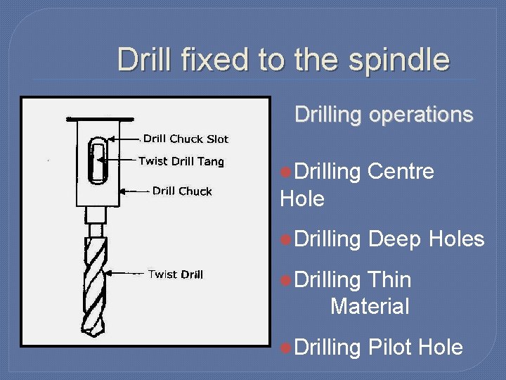 Drill fixed to the spindle Drilling operations l. Drilling Centre Hole l. Drilling Deep