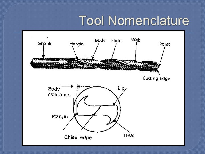 Tool Nomenclature 