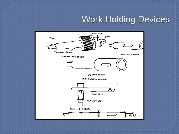 Work Holding Devices 