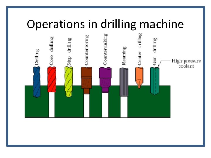 Operations in drilling machine 