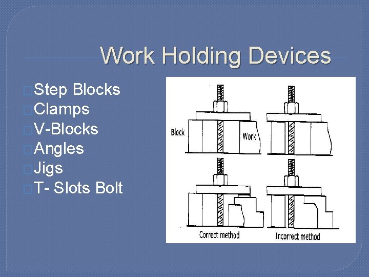 Work Holding Devices �Step Blocks �Clamps �V-Blocks �Angles �Jigs �T- Slots Bolt 