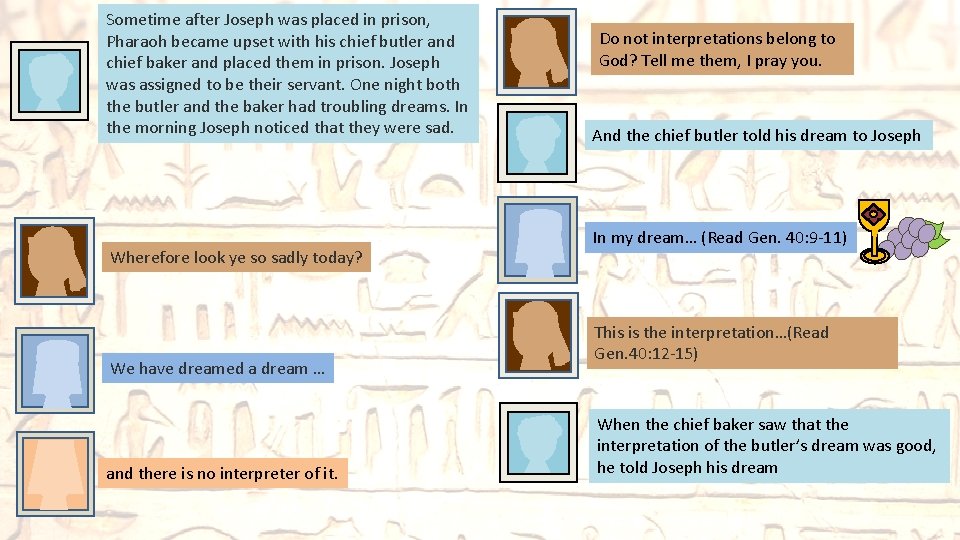Sometime after Joseph was placed in prison, Pharaoh became upset with his chief butler Sometime after Joseph was placed in prison, Pharaoh became upset with his chief butler