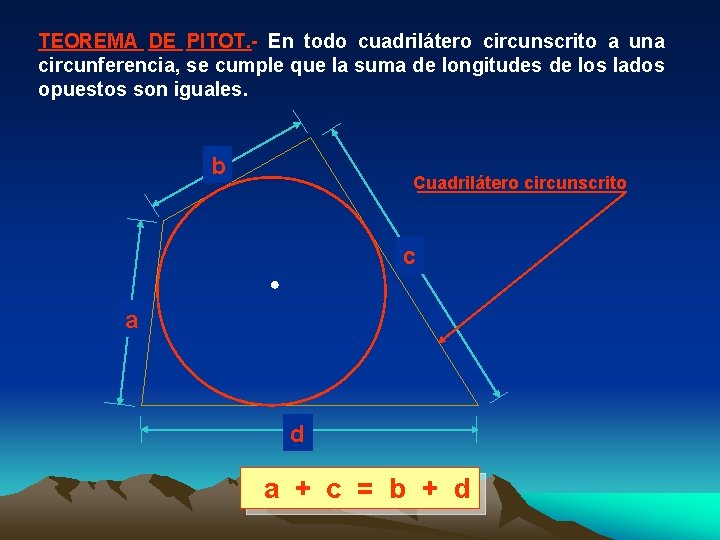 TEOREMA DE PITOT. - En todo cuadrilátero circunscrito a una circunferencia, se cumple que