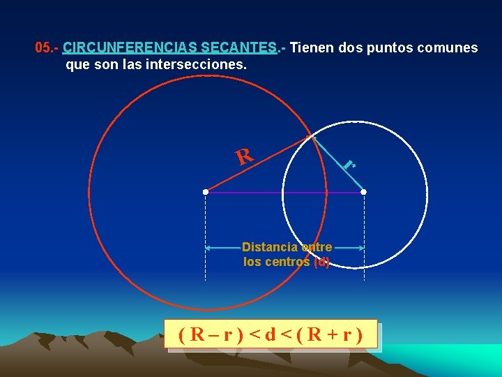 05. - CIRCUNFERENCIAS SECANTES. - Tienen dos puntos comunes que son las intersecciones. R