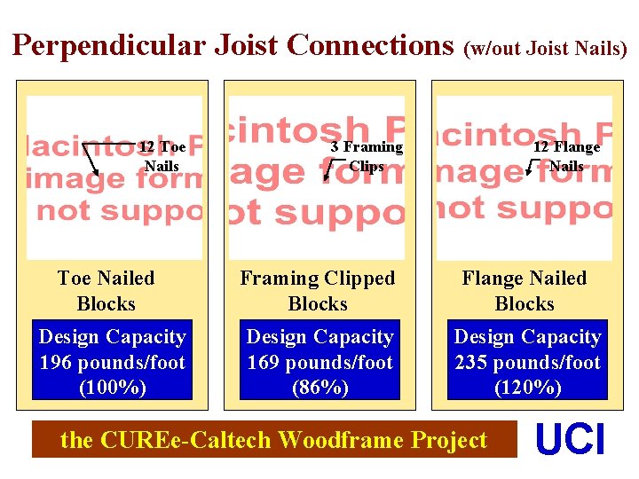 Perpendicular Joist Connections (w/out Joist Nails) 12 Toe Nails 3 Framing Clips 12 Flange