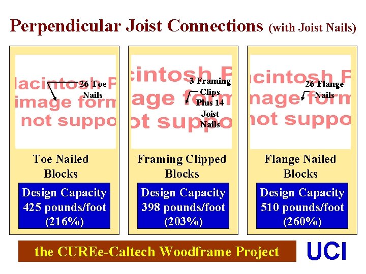 Perpendicular Joist Connections (with Joist Nails) 26 Toe Nails 3 Framing Clips Plus 14