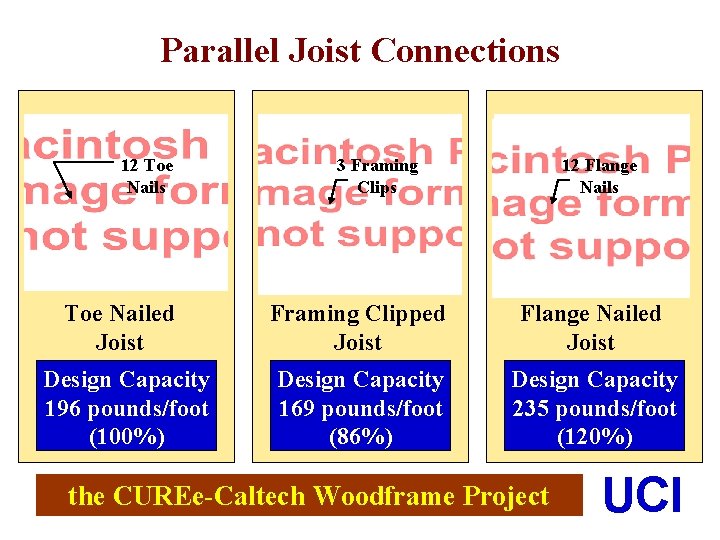 Parallel Joist Connections 12 Toe Nails 3 Framing Clips 12 Flange Nails Toe Nailed