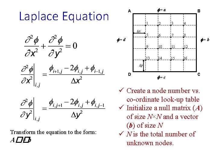 Laplace Equation f=a A Dx f=d B 1 2 3 4 5 6 7