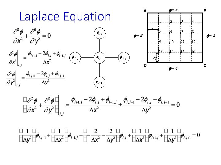 Laplace Equation Dx fi, j-1 fi-1, j fi, j f=d fi+1, j B 1