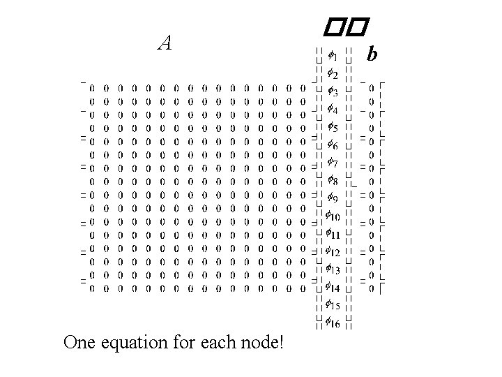 A One equation for each node! �� b 