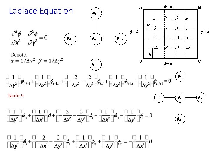 Laplace Equation f=a A fi, j-1 Dx f=d fi-1, j B fi, j fi+1,