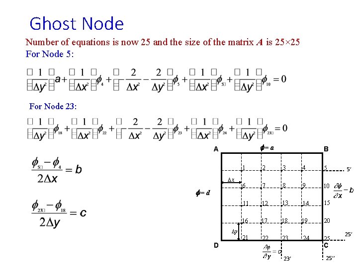 Ghost Node Number of equations is now 25 and the size of the matrix