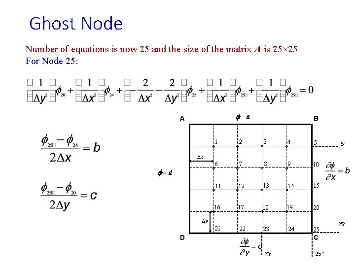 Ghost Node Number of equations is now 25 and the size of the matrix