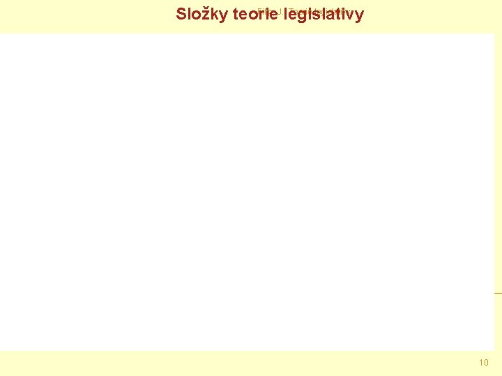 Filip, J. : Teorie legislativy Složky teorie legislativy 10 