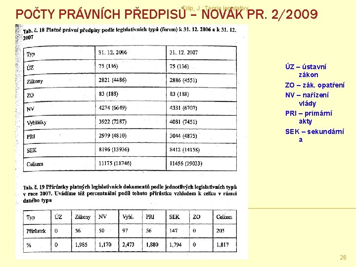 Filip, J. : Teorie legislativy POČTY PRÁVNÍCH PŘEDPISŮ – NOVÁK PR. 2/2009 ÚZ –