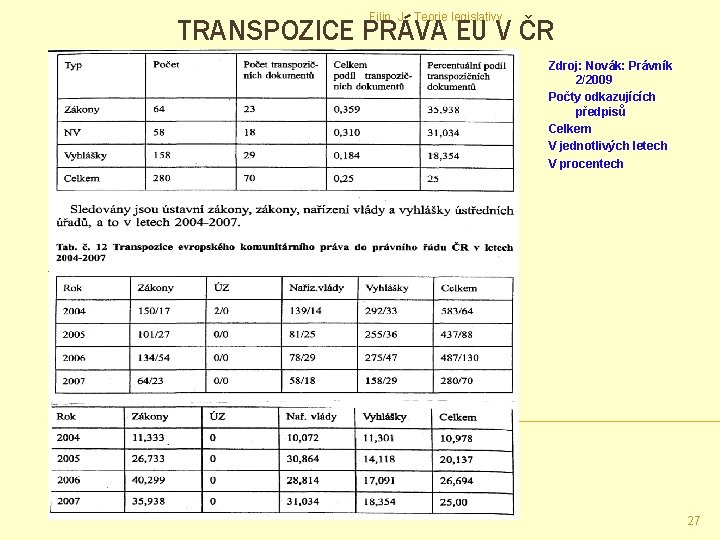 Filip, J. : Teorie legislativy TRANSPOZICE PRÁVA EU V ČR Zdroj: Novák: Právník 2/2009