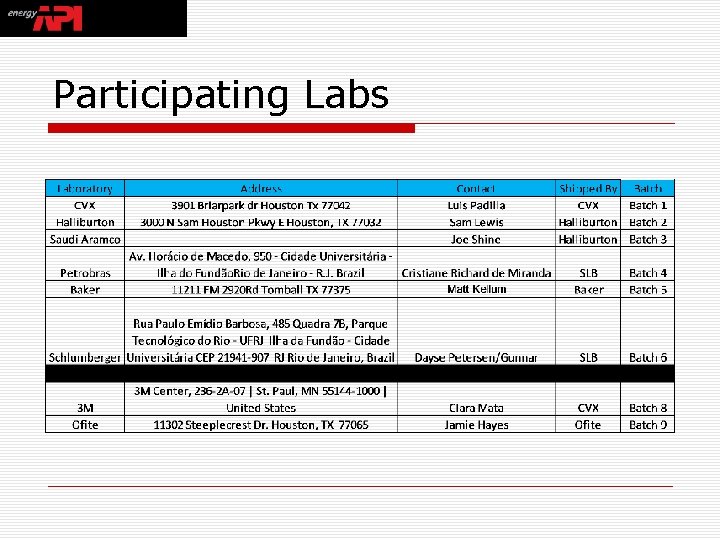 Participating Labs 