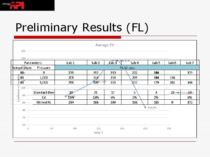 Preliminary Results (FL) 