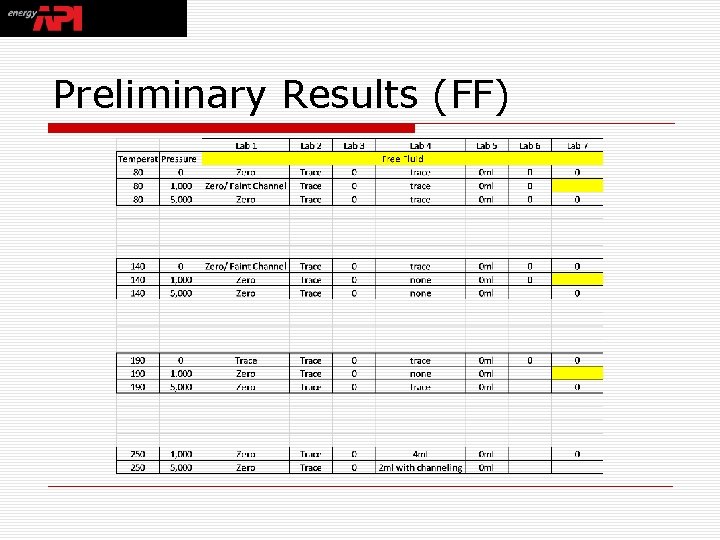 Preliminary Results (FF) 