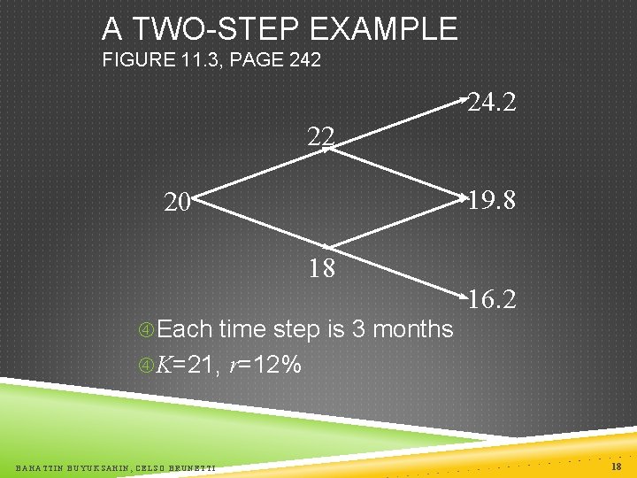 A TWO-STEP EXAMPLE FIGURE 11. 3, PAGE 242 24. 2 22 19. 8 20