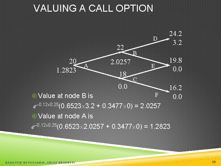 VALUING A CALL OPTION D 22 20 1. 2823 A 2. 0257 18 0.