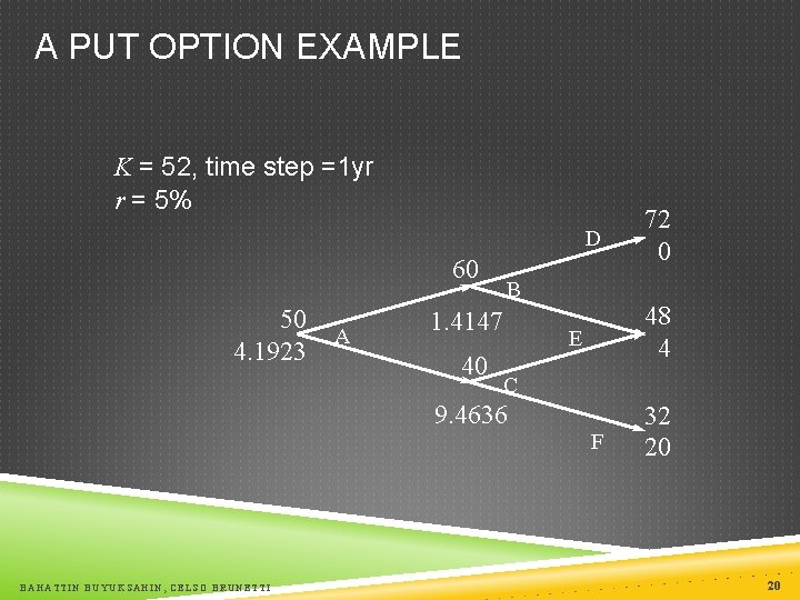 A PUT OPTION EXAMPLE K = 52, time step =1 yr r = 5%