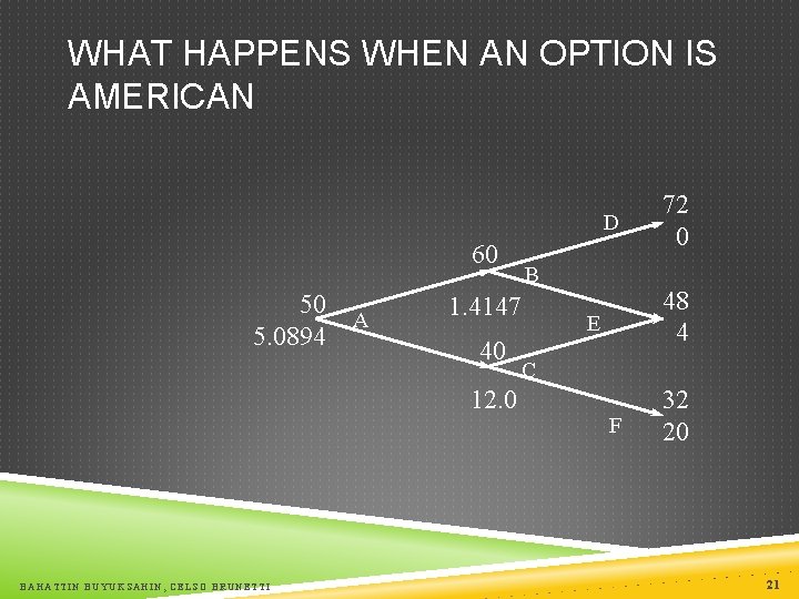 WHAT HAPPENS WHEN AN OPTION IS AMERICAN D 60 50 5. 0894 A 1.