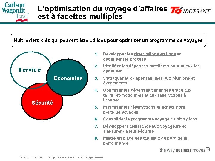 L’optimisation du voyage d’affaires est à facettes multiples Huit leviers clés qui peuvent être