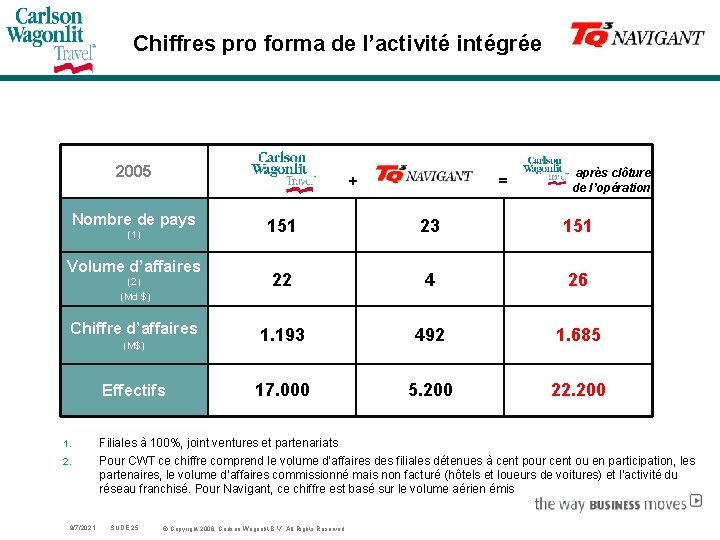 Chiffres pro forma de l’activité intégrée 2005 + Nombre de pays (1) Volume d’affaires