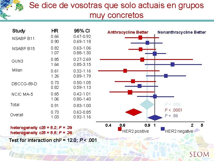 Se dice de vosotras que solo actuais en grupos muy concretos Study HR 95%