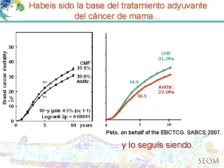 Habeis sido la base del tratamiento adyuvante del cáncer de mama… 10 -y gain