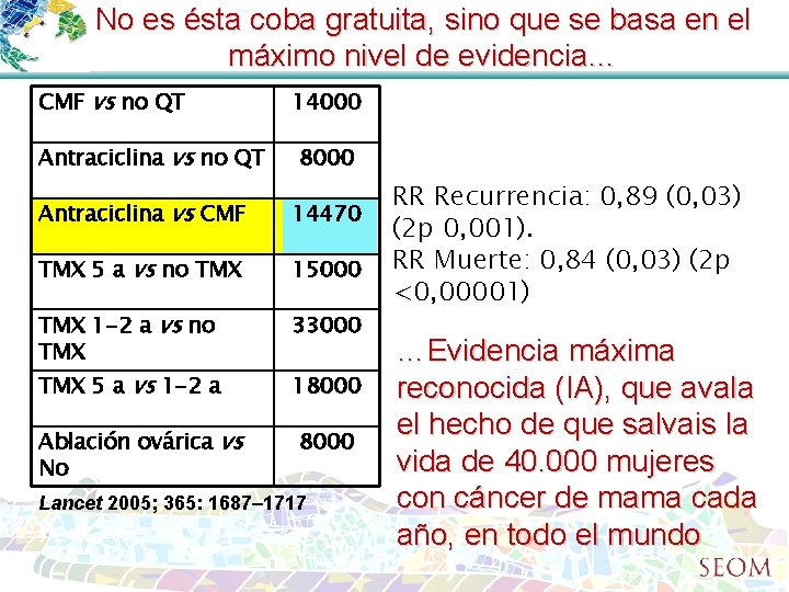 No es ésta coba gratuita, sino que se basa en el máximo nivel de