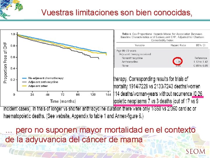 Vuestras limitaciones son bien conocidas, … pero no suponen mayor mortalidad en el contexto