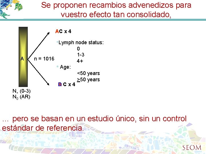 Se proponen recambios advenedizos para vuestro efecto tan consolidado, AC x 4 • Lymph