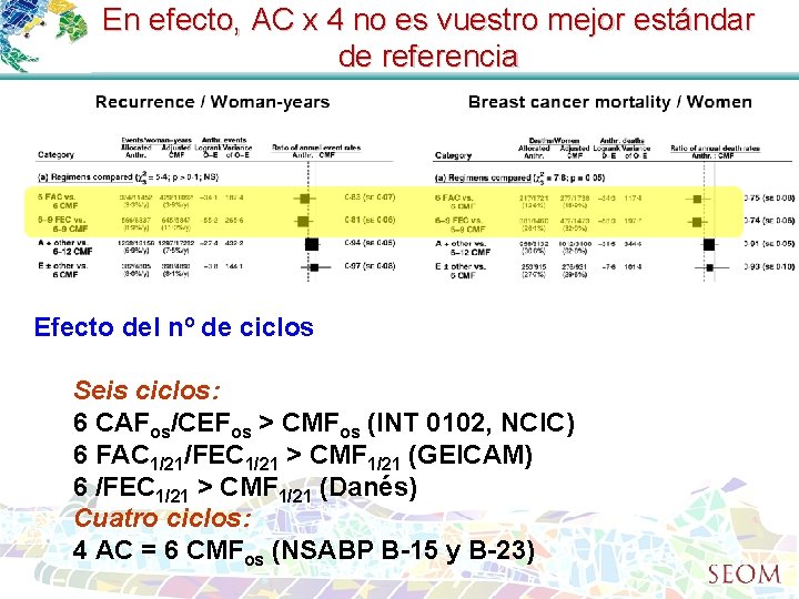 En efecto, AC x 4 no es vuestro mejor estándar de referencia Efecto del