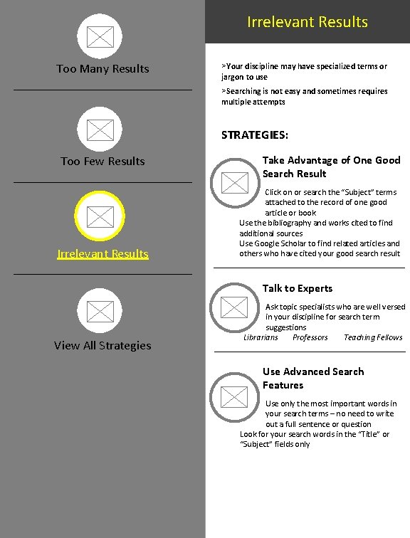 Irrelevant Results Too Many Results ______________ >Your discipline may have specialized terms or jargon