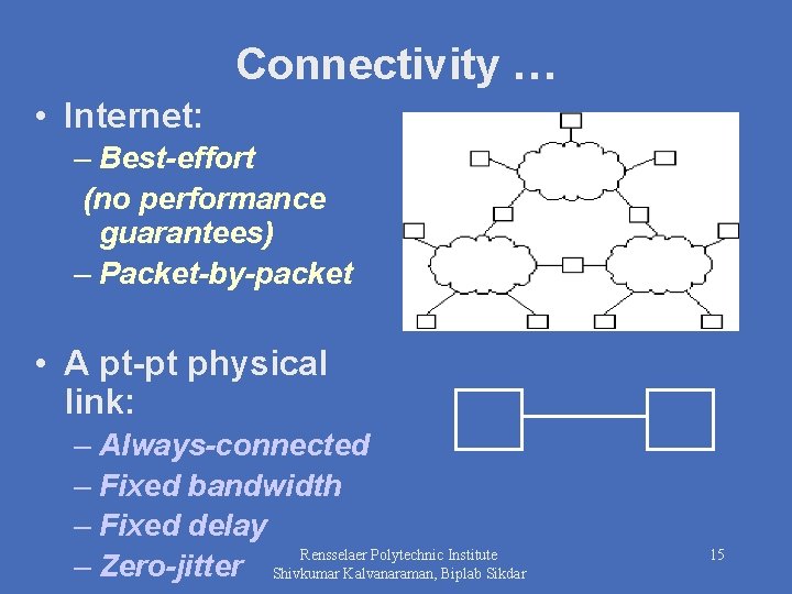 Connectivity … • Internet: – Best-effort (no performance guarantees) – Packet-by-packet • A pt-pt