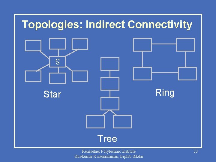Topologies: Indirect Connectivity S Ring Star Tree Rensselaer Polytechnic Institute Shivkumar Kalvanaraman, Biplab Sikdar