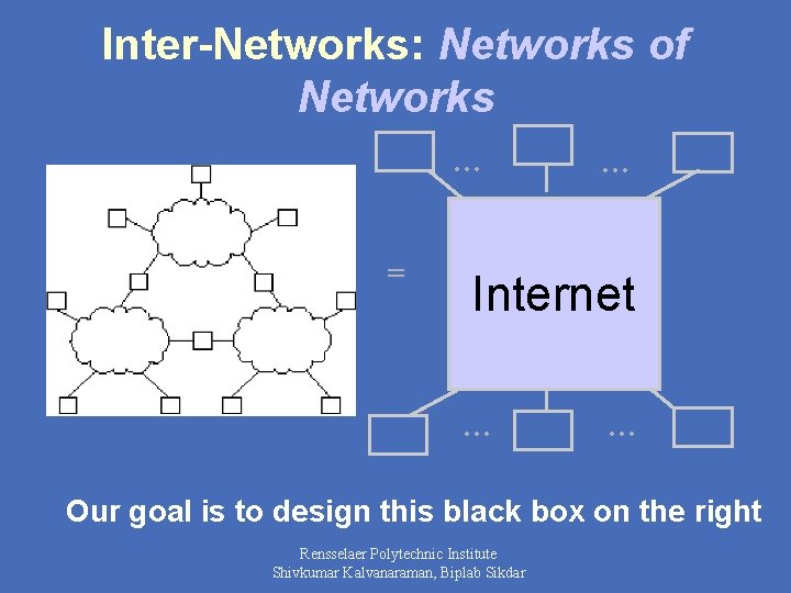 Inter-Networks: Networks of Networks … = … Internet … … Our goal is to