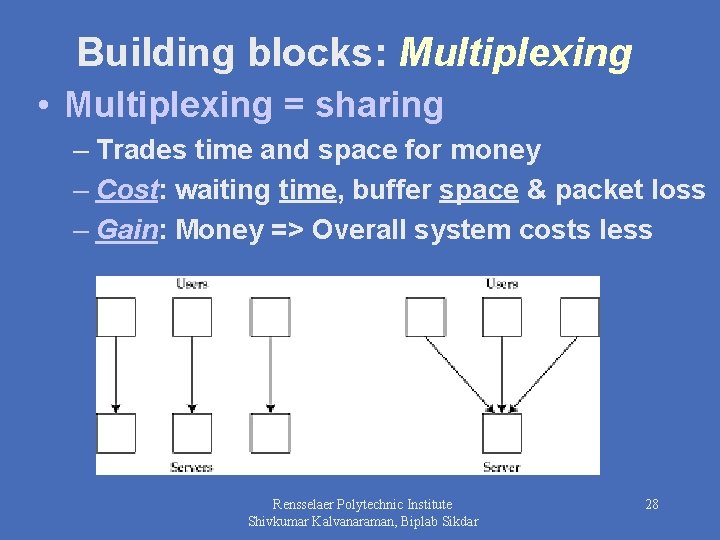Building blocks: Multiplexing • Multiplexing = sharing – Trades time and space for money