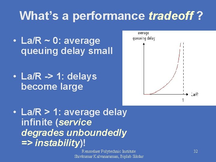 What’s a performance tradeoff ? • La/R ~ 0: average queuing delay small •