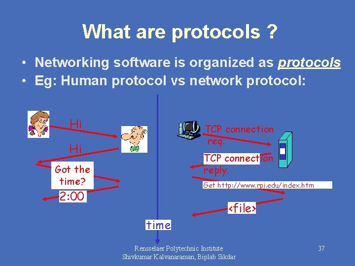 What are protocols ? • Networking software is organized as protocols • Eg: Human