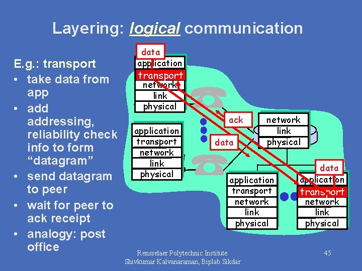 Layering: logical communication E. g. : transport • take data from app • addressing,
