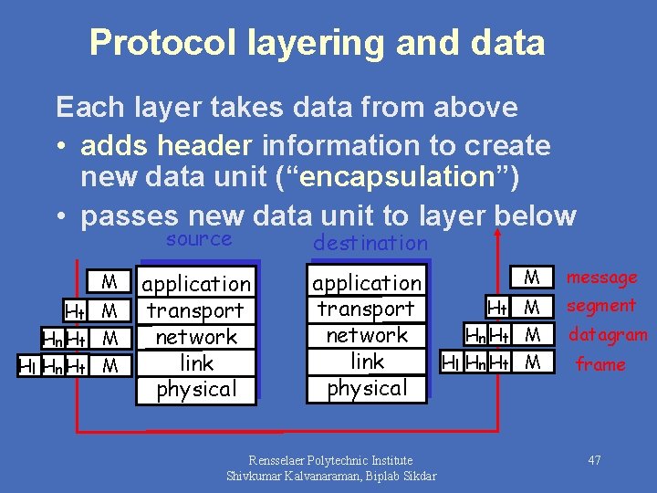 Protocol layering and data Each layer takes data from above • adds header information