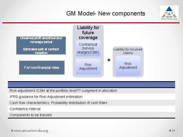 GM Model- New components Unearned profit amortized over coverage period Eliminates gain at contract