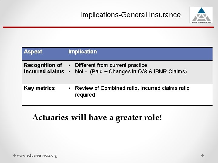 Implications-General Insurance Aspect Implication Recognition of • Different from current practice incurred claims •