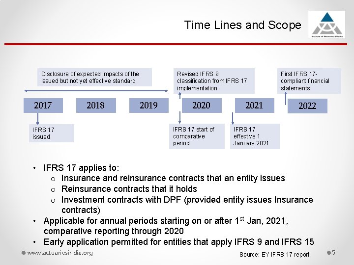 Time Lines and Scope Disclosure of expected impacts of the issued but not yet